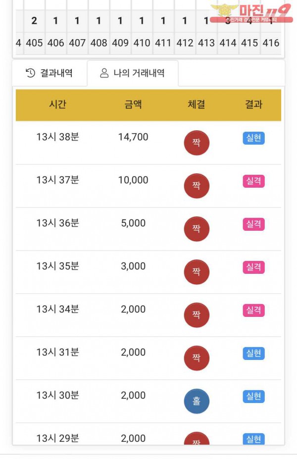 글로벌 777점수익인증