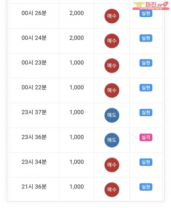 글로벌 제니스점