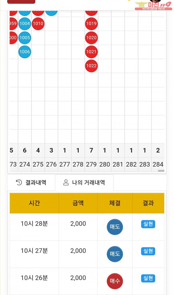 글로벌 국대점 수익인증