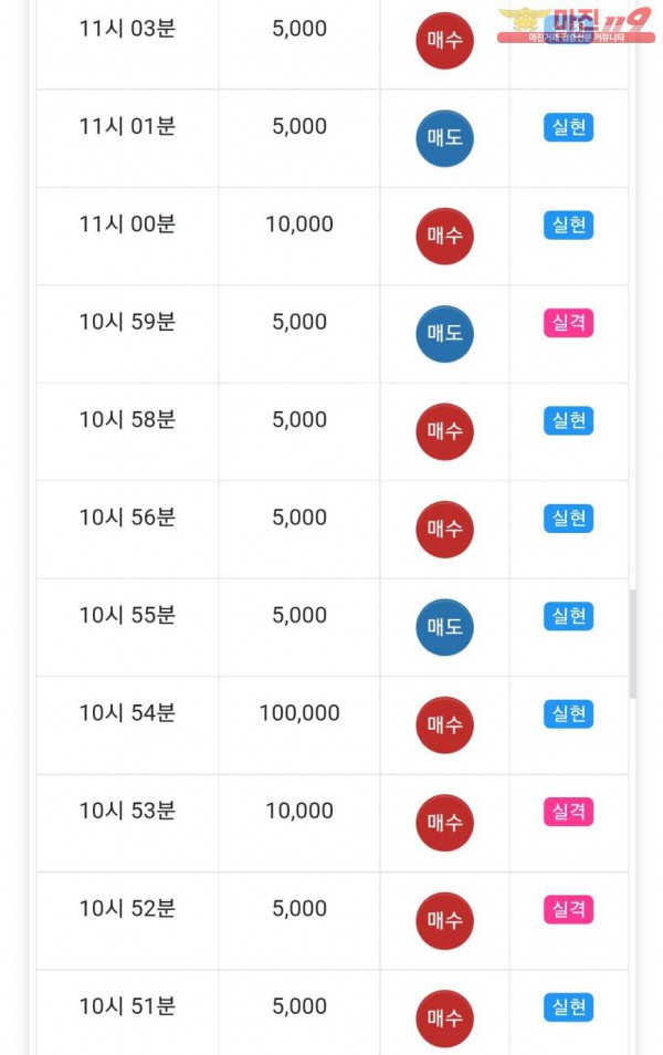 글로벌777점 수익인증