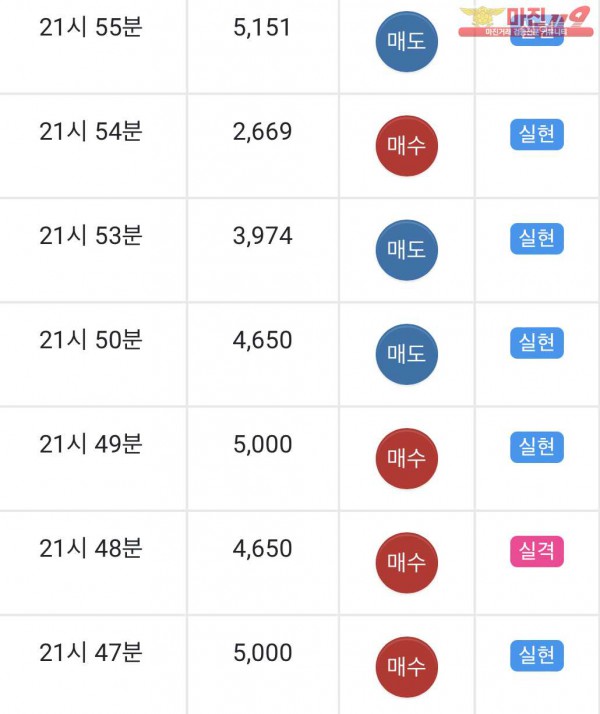 글로벌777점 수익인증