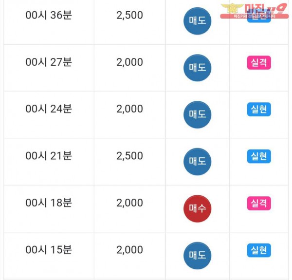 댄디