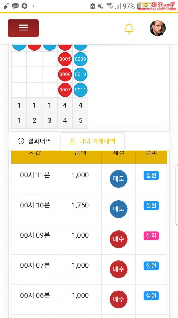 글로벌국대점수익인증