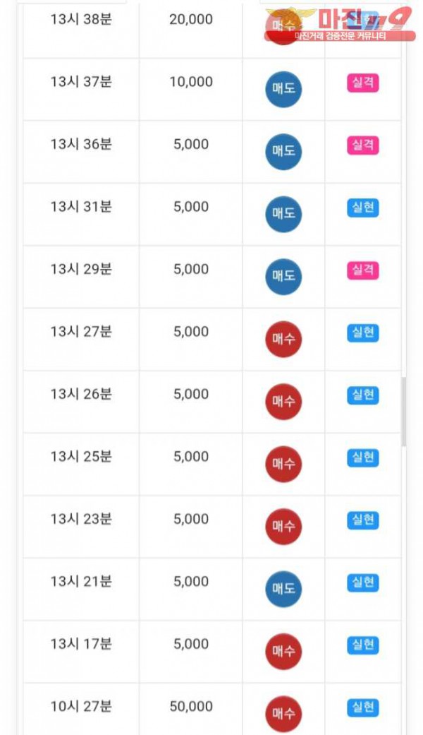 글로벌777점 연승