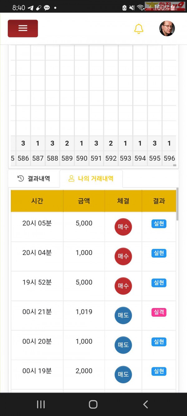 글로벌국대점수익인증