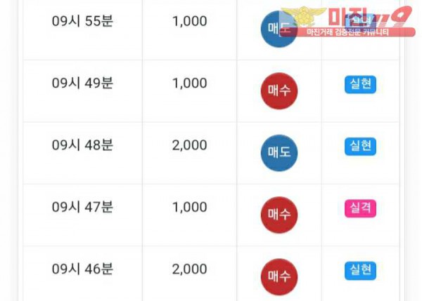 글로벌777점 수익인증