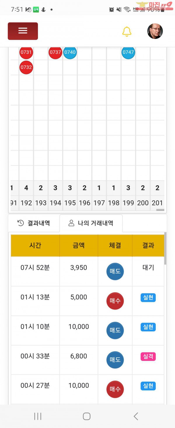 글로벌일등점