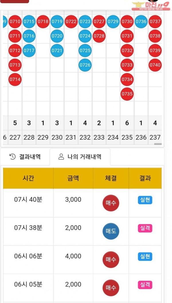 글로벌 국대점 수익인증