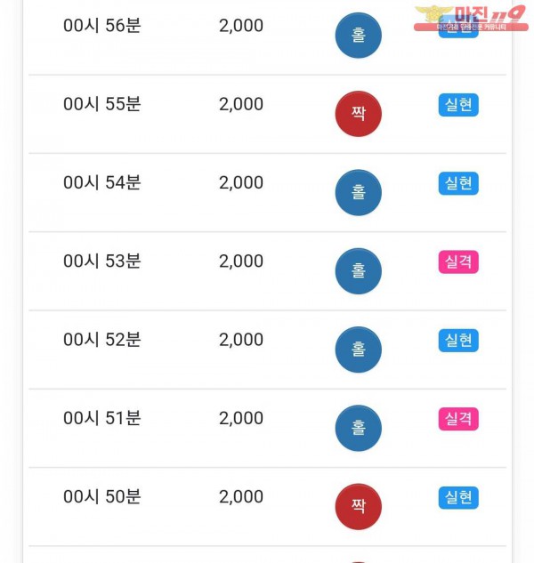 글로벌 국대점