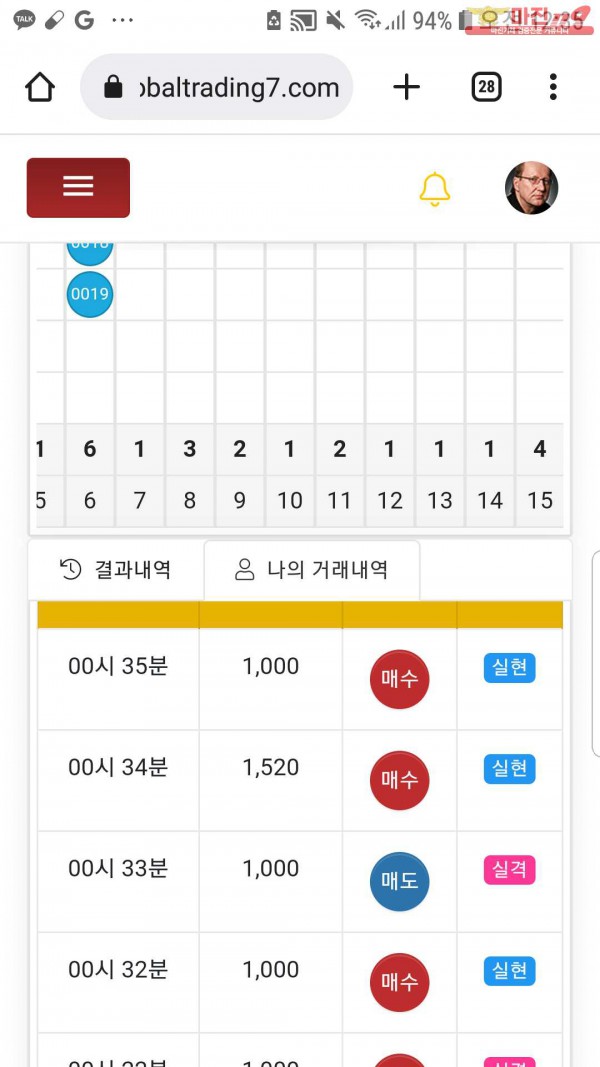 글로벌국대점수익인증