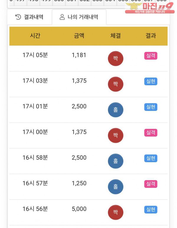 글로벌777점 수익인증