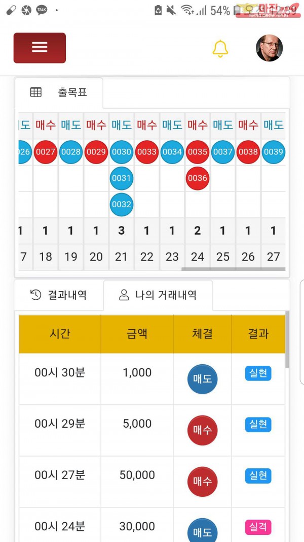 글로벌국대점수익인증