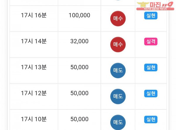 수익인증이요 777점