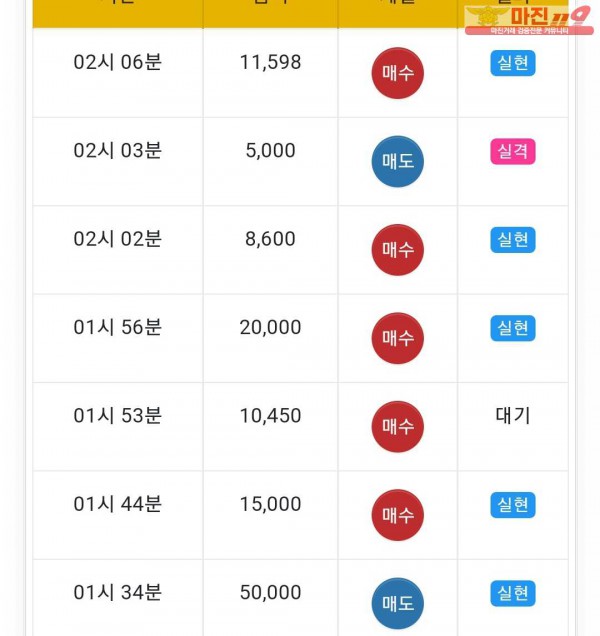 글로벌 777점