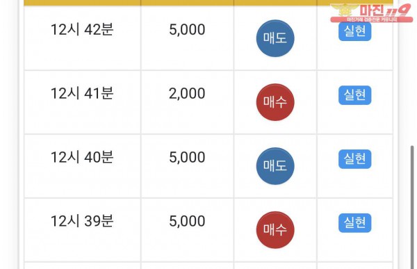 글로벌 일등점 수익