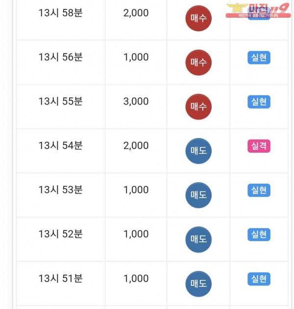 글로벌 제니스점