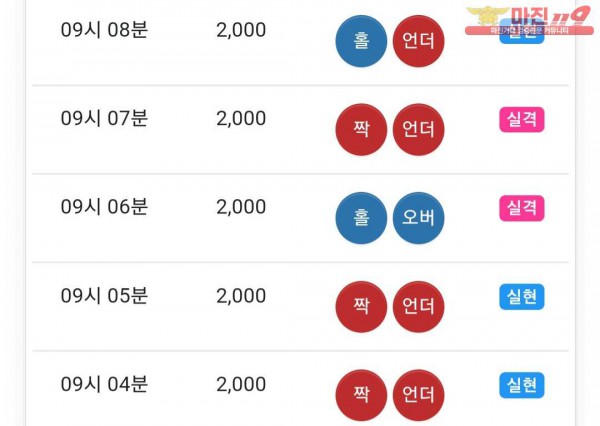 댄디