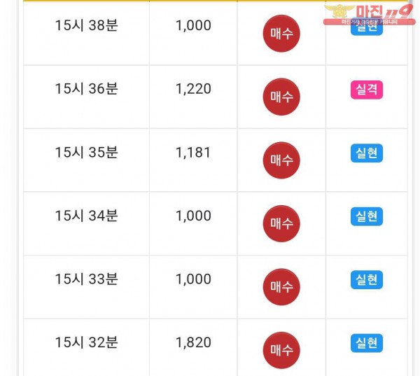댄디