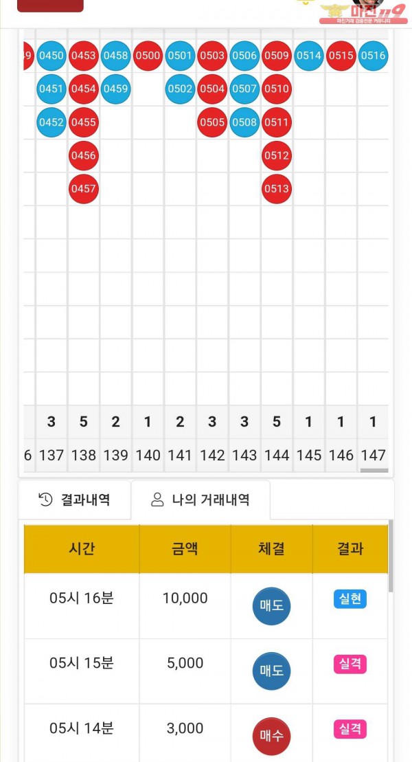 글로벌 국대점 수익인증