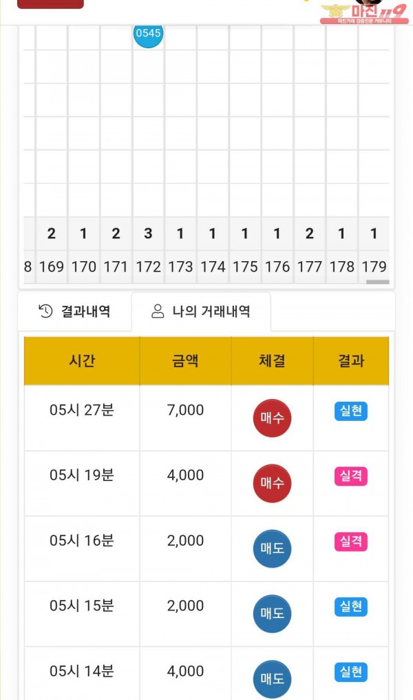 글로벌 국대점 수익인증