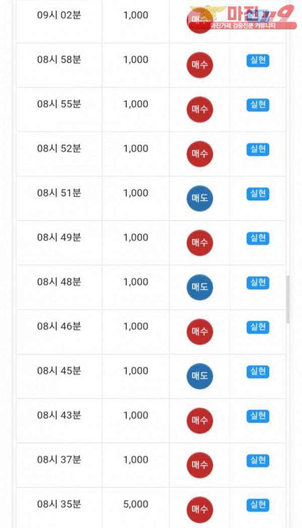 글로벌777점 연승