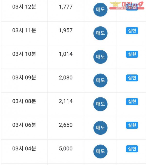 댄디