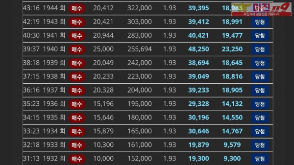 글로벌777점 최다연승12연승참여합니다