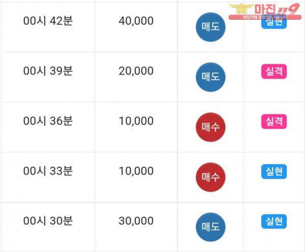댄디
