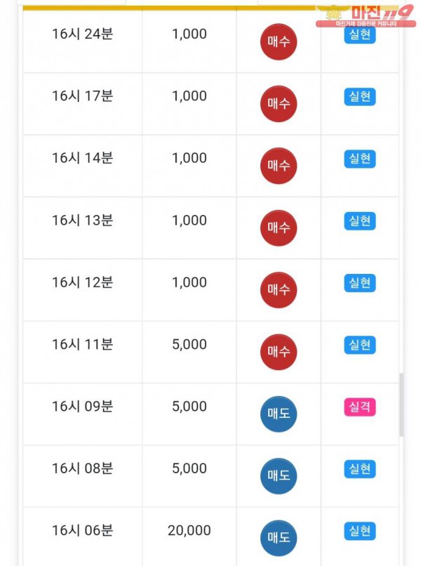 글로벌777점 수익