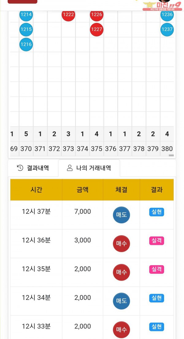 글로벌 국대점 수익인증