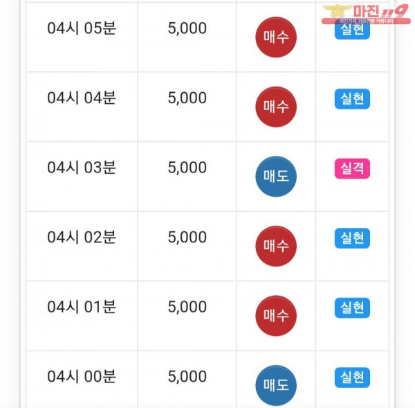 글로벌 777점