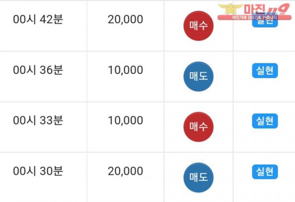댄디