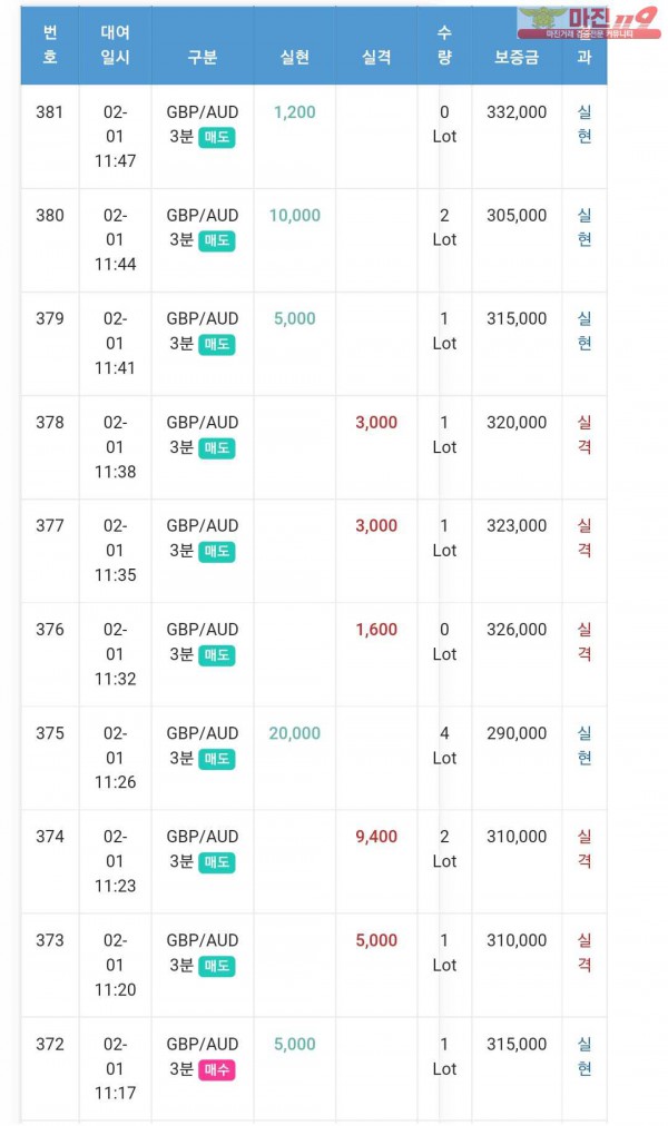 글로벌 일등점
