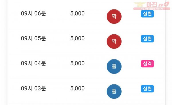 댄디