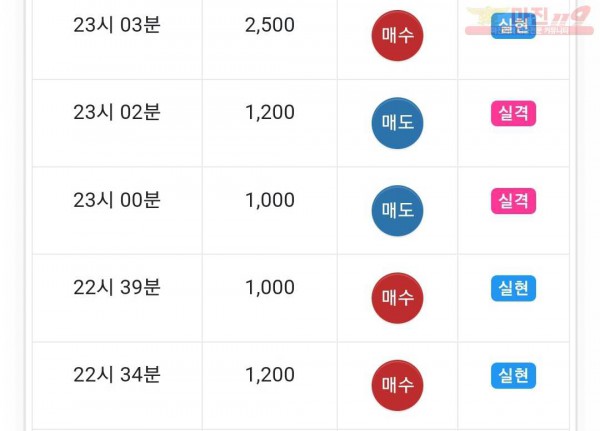 하이 국대점