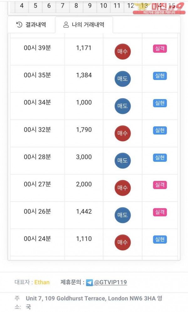 글로벌777점 수익인증