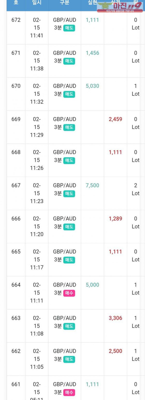 글로벌 일등점