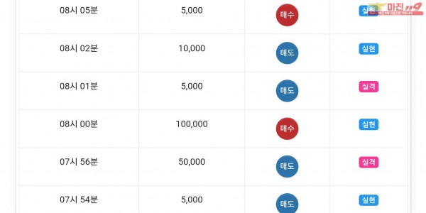 글로벌777점 수익인증