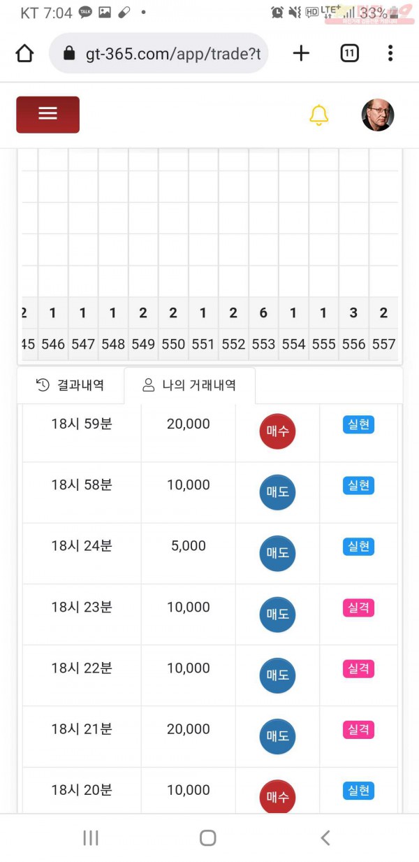 글로벌777점