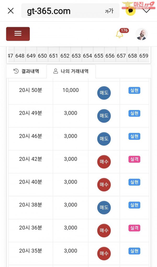 글로벌 제니스점
