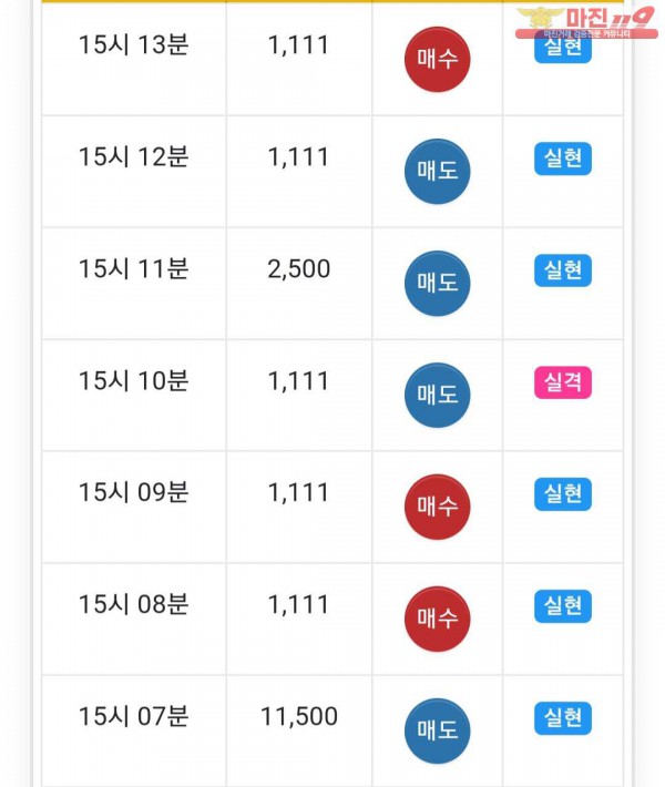 글로벌 777점