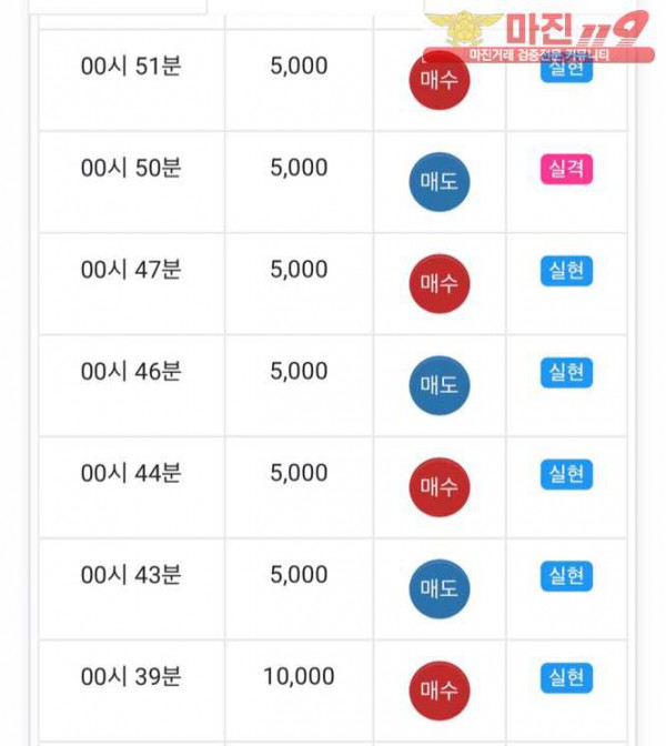 글로벌 댄디점 수익인증