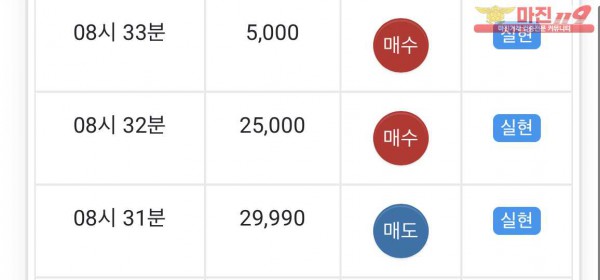 글로벌 일등점 수익