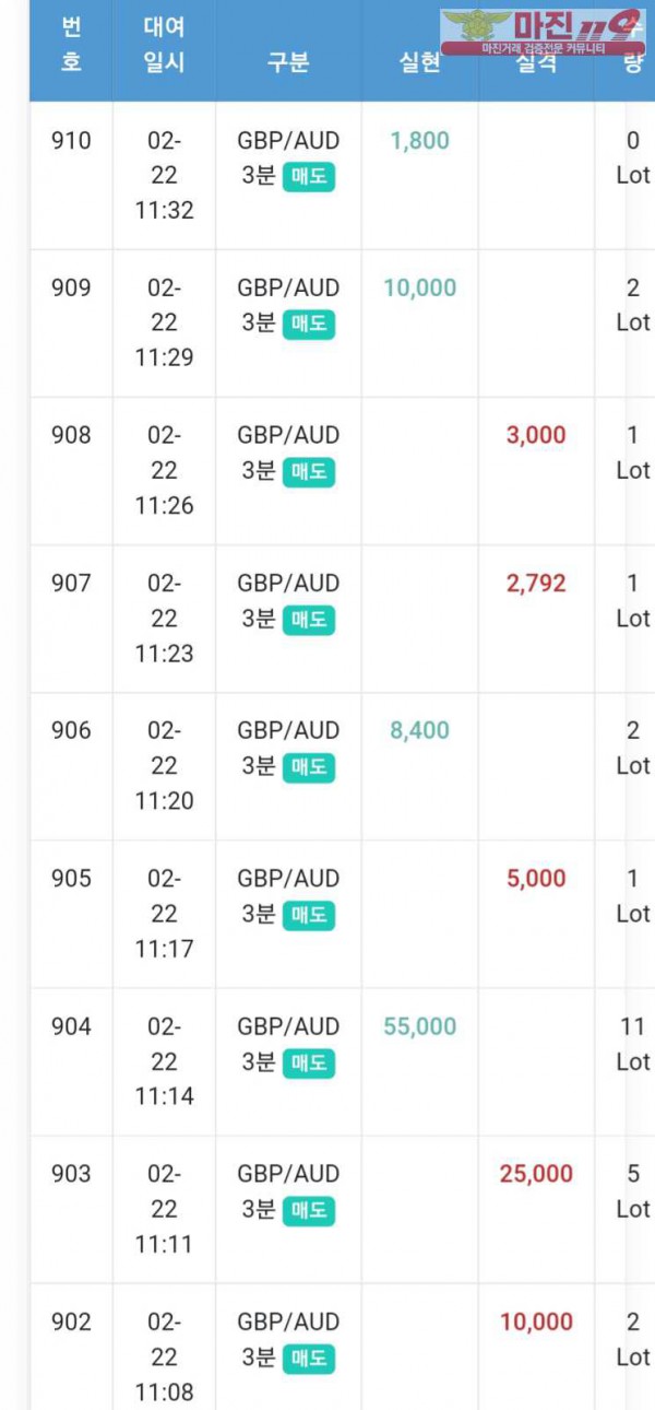 글로벌 일등점