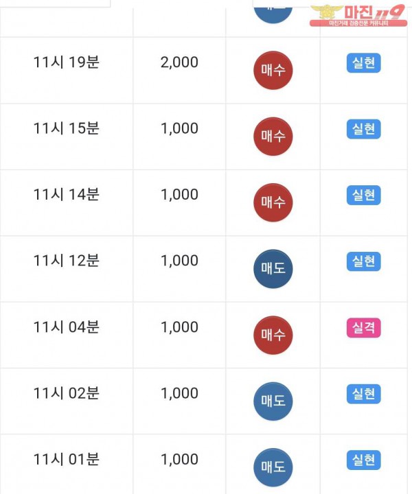 글로벌 제니스점