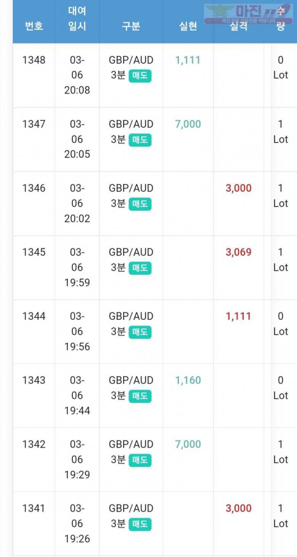 글로벌 일등점