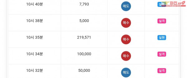 글로벌777점 수익인증