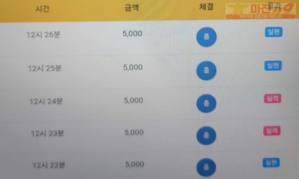 하이트레이딩777점히
