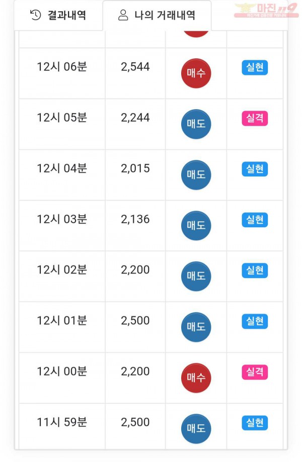 국대점 수익인증