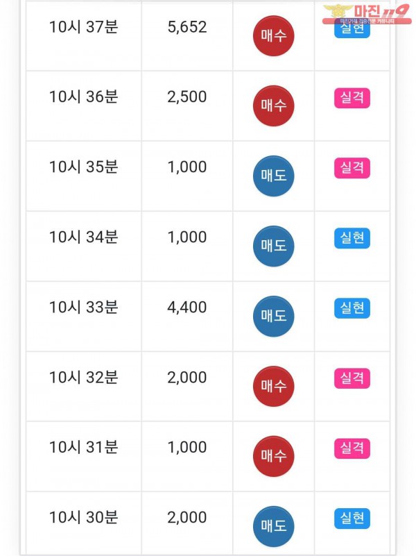 글로벌 일등점 수익인증